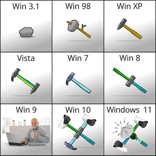 Once on the Internet